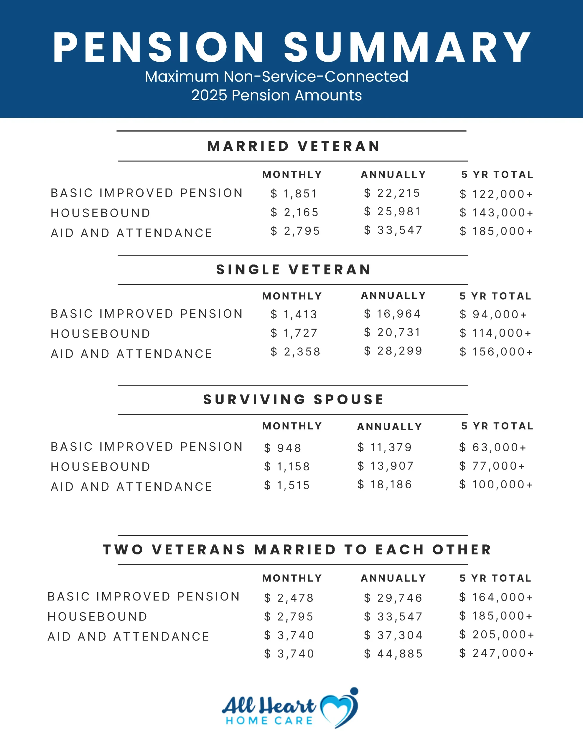 VA-Aid-and-Attendance-Brochure-All-Heart-Home-Care_Page_2